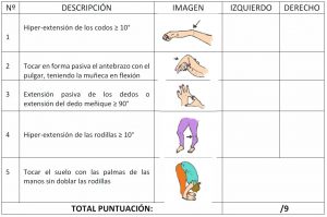 Guía para determinar SED tipo III o Hiperlaxo