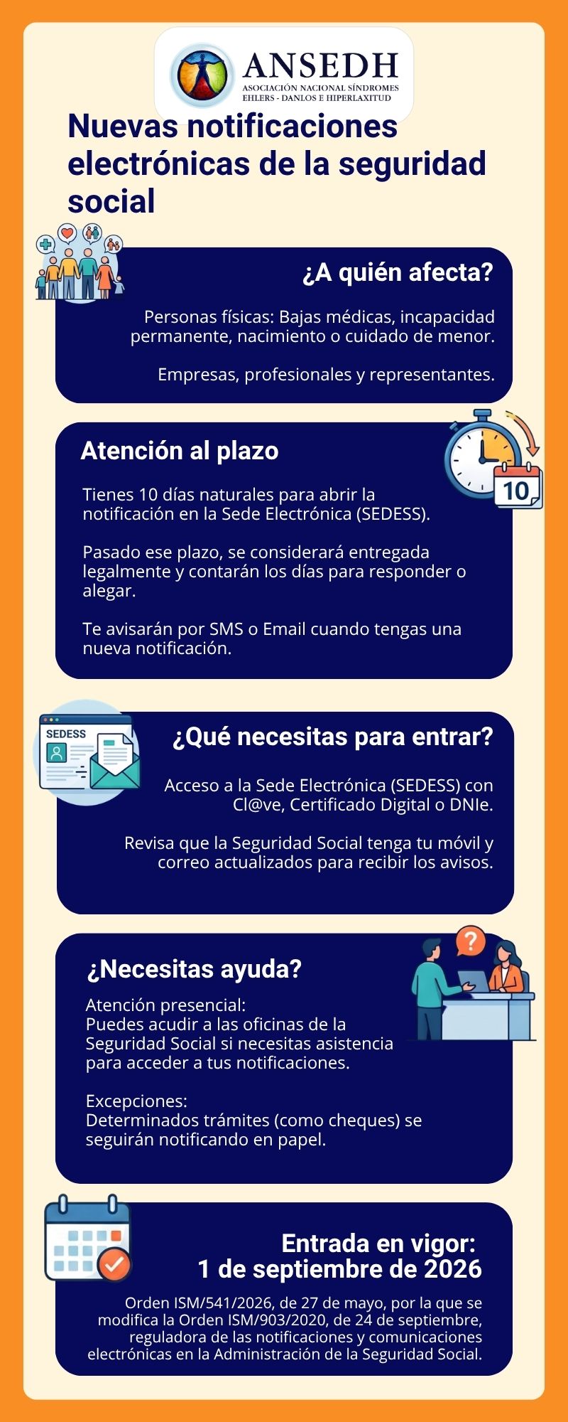 ANSEDH
ASOCIACI&Oacute;N NACIONAL SINDROMES EHLERS DANLOS E ILPERLAXITUD
Nuevas notificaciones electr&oacute;nicas de la seguridad social
&iquest;A qui&eacute;n afecta?
Personas f&iacute;sicas: Bajas m&eacute;dicas, incapacidad permanente, nacimiento o cuidado de menor.
Empresas, profesionales y representantes.
Atenci&oacute;n al plazo
Tienes 10 d&iacute;as naturales para abrir la notificaci&oacute;n en la Sede Electr&oacute;nica (SEDESS).
L
10
Pasado ese plazo, se considerar&aacute; entregada legalmente y contar&aacute;n los d&iacute;as para responder o alegar.
Te avisar&aacute;n por SMS o Email cuando tengas una nueva notificaci&oacute;n.
SEDESS
&iquest;Qu&eacute; necesitas para entrar?
Acceso a la Sede Electr&oacute;nica (SEDESS) con Cl@ve, Certificado Digital o DNIe.
Revisa que la Seguridad Social tenga tu m&oacute;vil y correo actualizados para recibir los avisos.
&iquest;Necesitas ayuda?
Atenci&oacute;n presencial:
Puedes acudir a las oficinas de la Seguridad Social si necesitas asistencia para acceder a tus notificaciones.
Excepciones:
Determinados tr&aacute;mites (como cheques) se seguir&aacute;n notificando en papel.
00
Entrada en vigor: 1 de septiembre de 2026
Orden ISM/541/2026, de 27 de mayo, por la que se modifica la Orden ISM/903/2020, de 24 de septiembre, reguladora de las notificaciones y comunicaciones electr&oacute;nicas en la Administraci&oacute;n de la Seguridad Social.