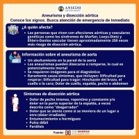 La disección aórtica puede presentarse en personas con determinadas enfermedades hereditarias que afectan a la aorta y al tejido conectivo, entre ellas el síndrome de Ehlers-Danlos vascular (SED vascular) y el síndrome de Marfan.